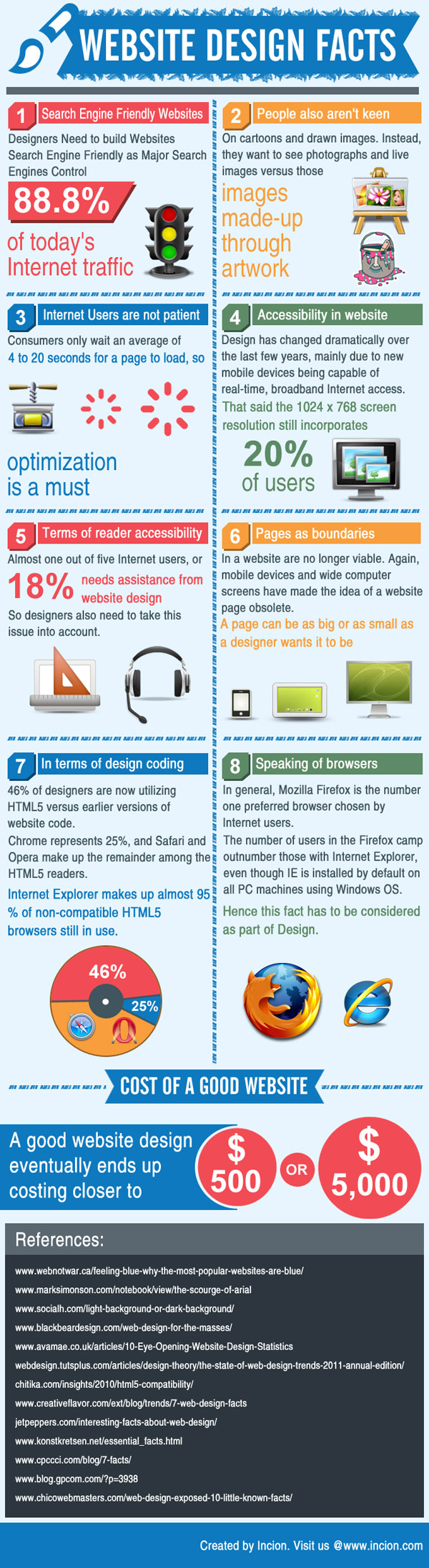 infographic website
