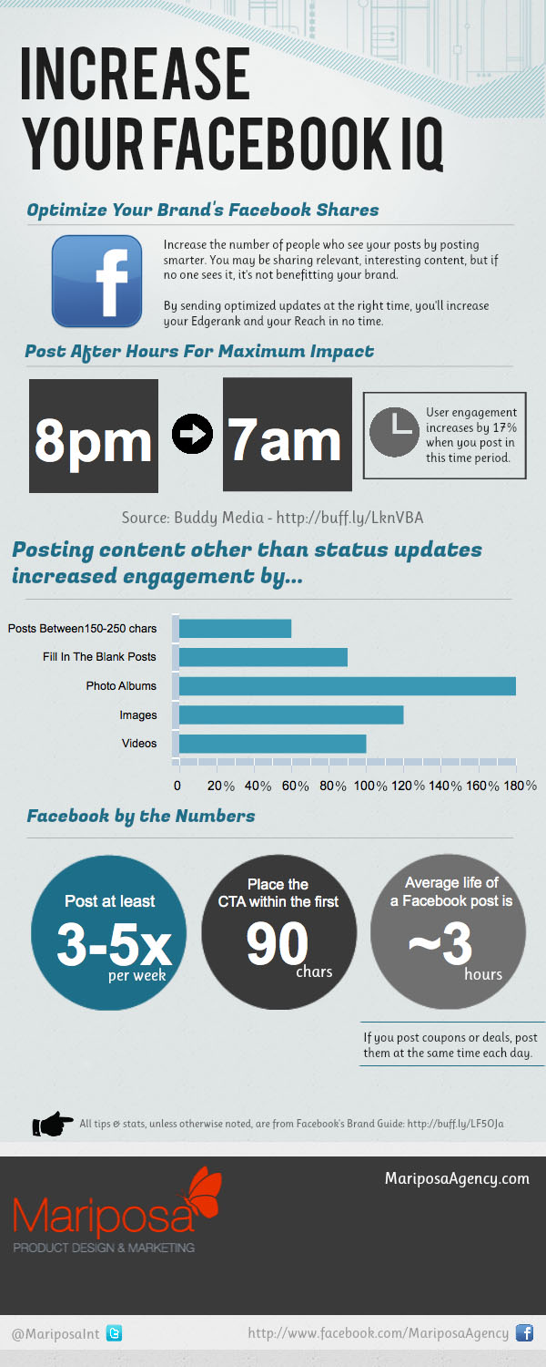 Optimize Your Brand's Facebook Shares