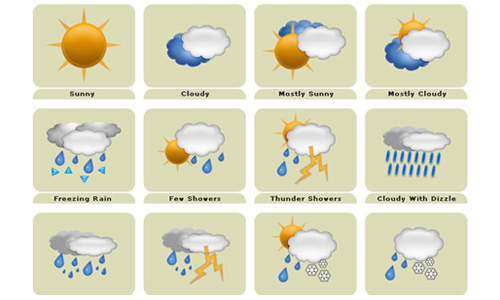 Weather Icon Sets