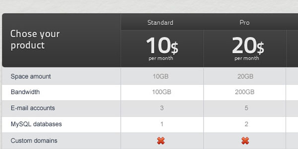 Pricing table