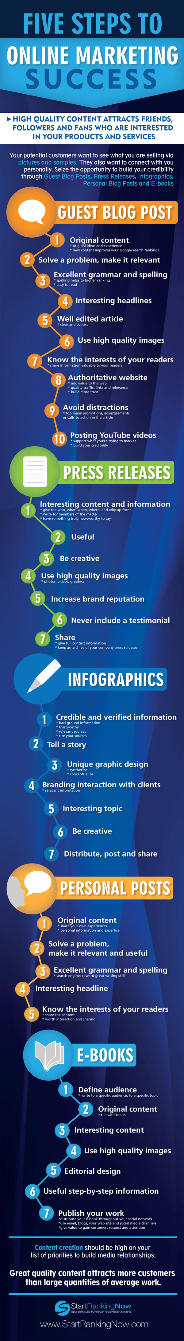 5 Steps to Online Marketing Succes [Infographic]