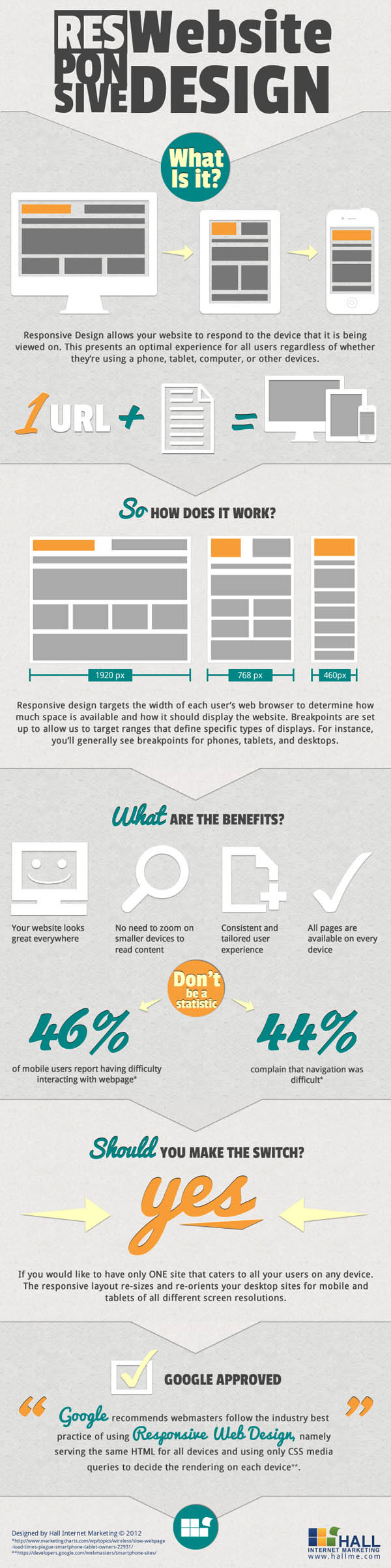 Responsive Website Design