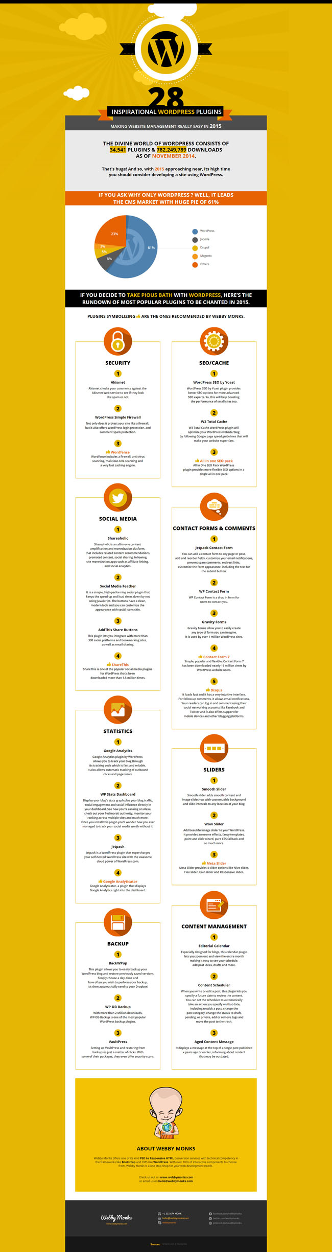 28-essential-wordpress-plugins-infographic