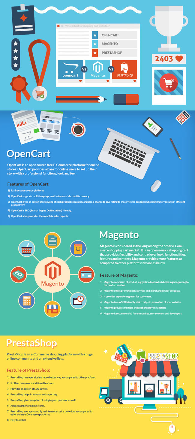 opencart-vs-magento-vs-prestashop-cms