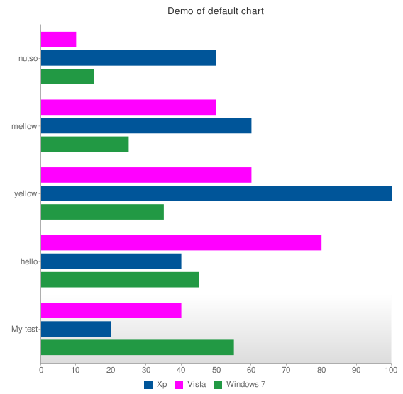 wordpress-chart-plugin-04