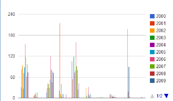 wordpress-chart-plugin-05