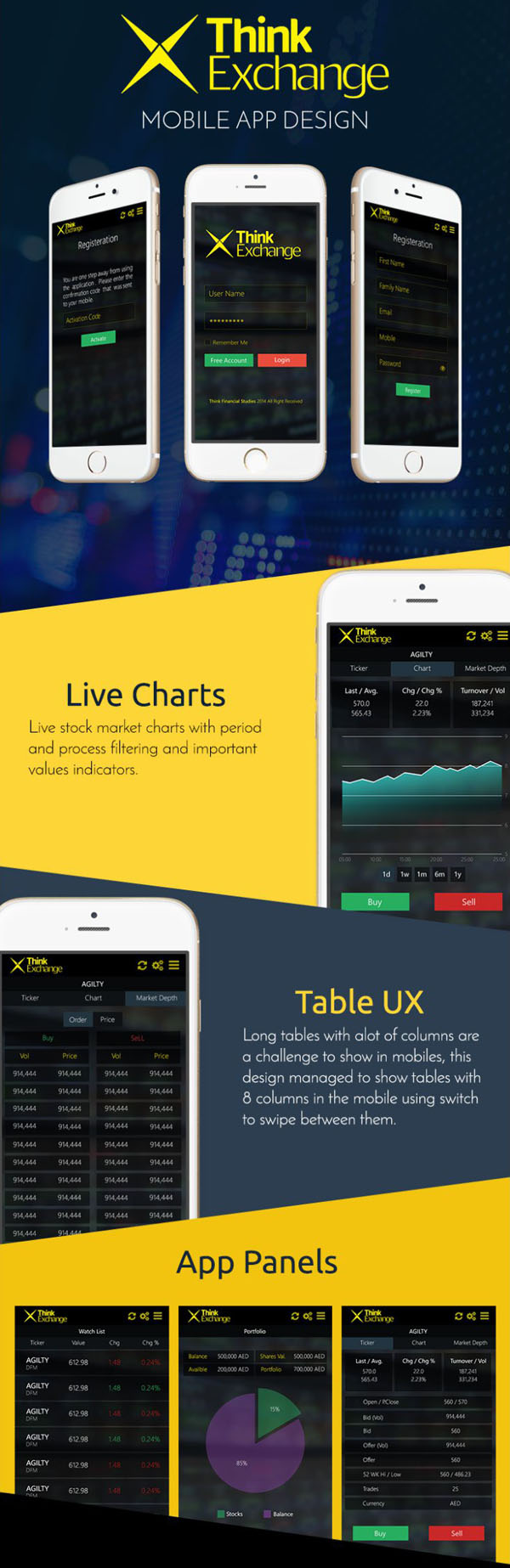 Think Exchange Mobile App Design