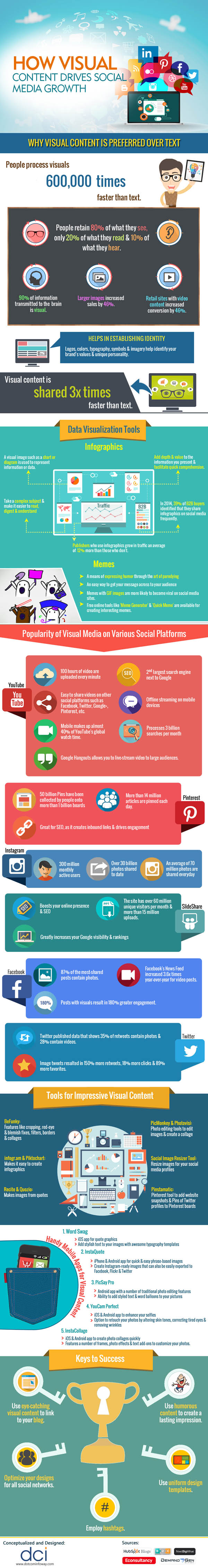 How Visual Content Drives Social Media Growth Infographic Smashfreakz