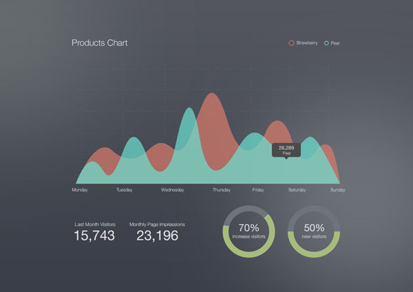 stats-psd-17