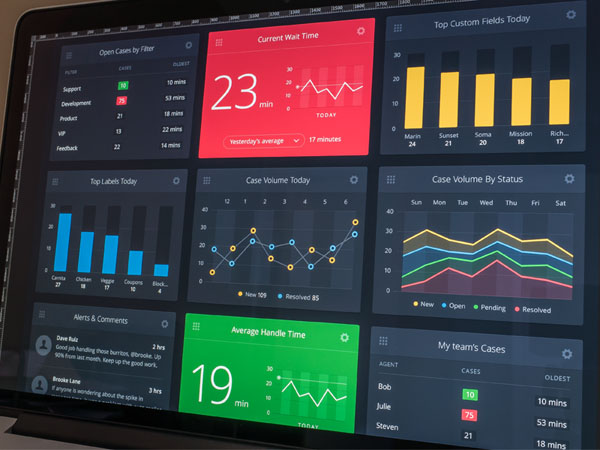 Analytics Chart 03