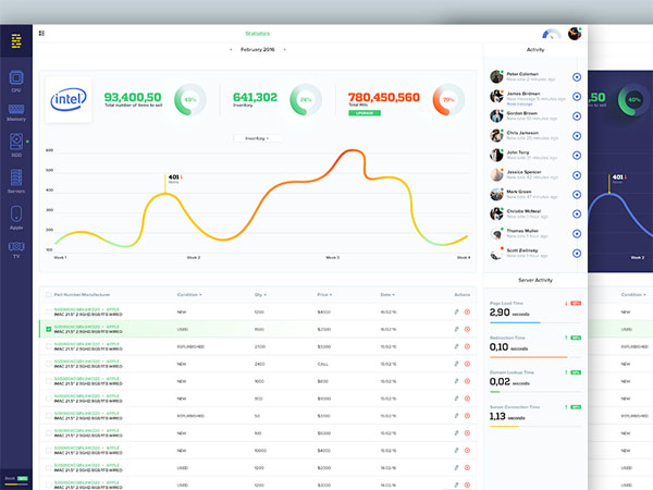 Analytics Chart 10