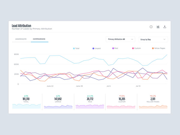 Analytics Chart 12