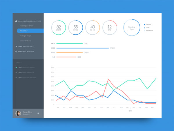 Analytics Chart 13