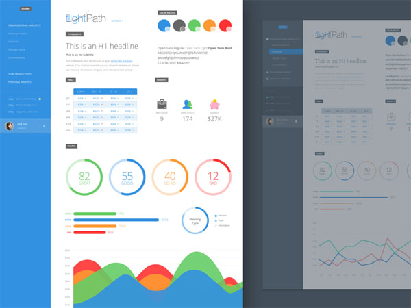 Analytics Chart 14