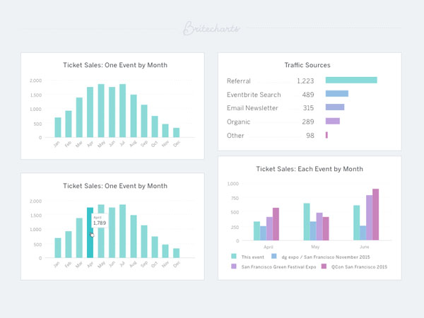 Analytics Chart 17