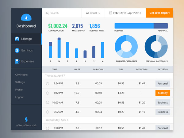 Analytics Chart 18