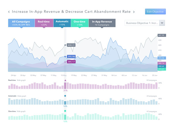 Analytics Chart 21