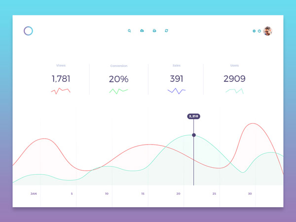 Analytics Chart 22