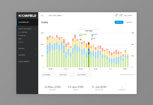 Analytics Chart 24