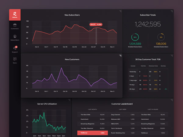 Analytics Chart 25