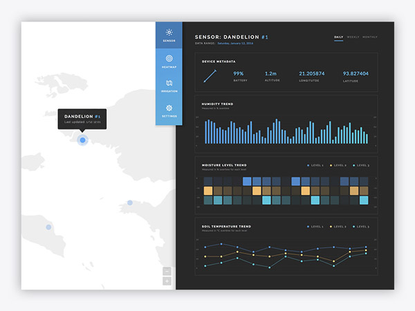 Analytics Chart 28