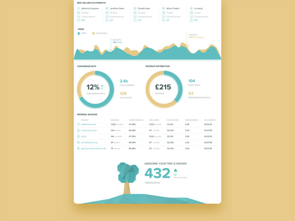 Analytics Chart 31